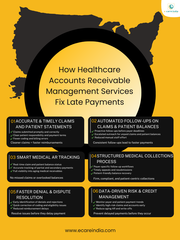 How Accounts Receivable Management Services Fix Late Payments